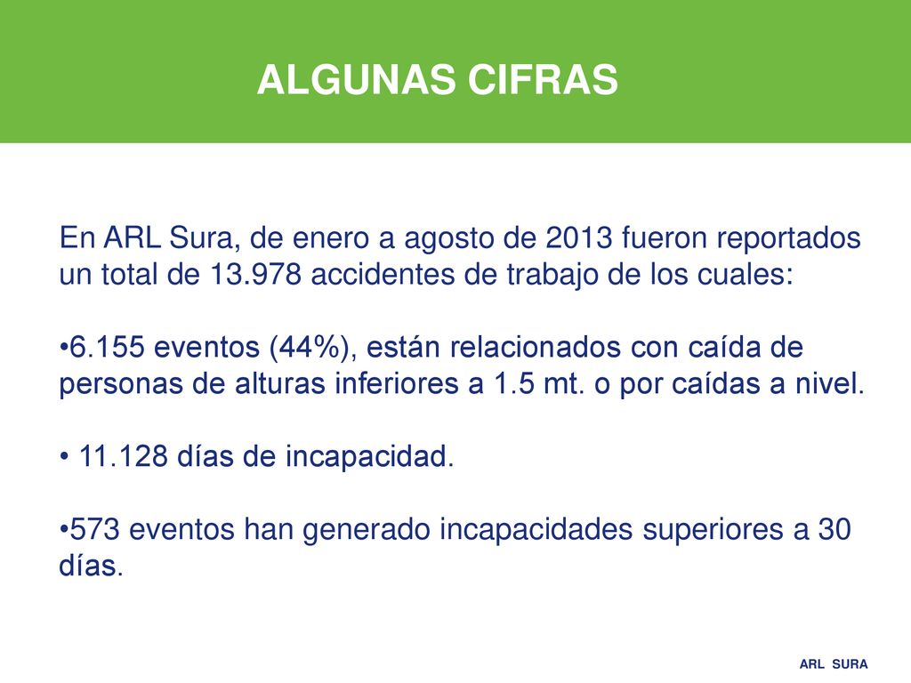 ALGUNAS CIFRAS En ARL Sura, de enero a agosto de 2013 fueron reportados un total de accidentes de trabajo de los cuales: