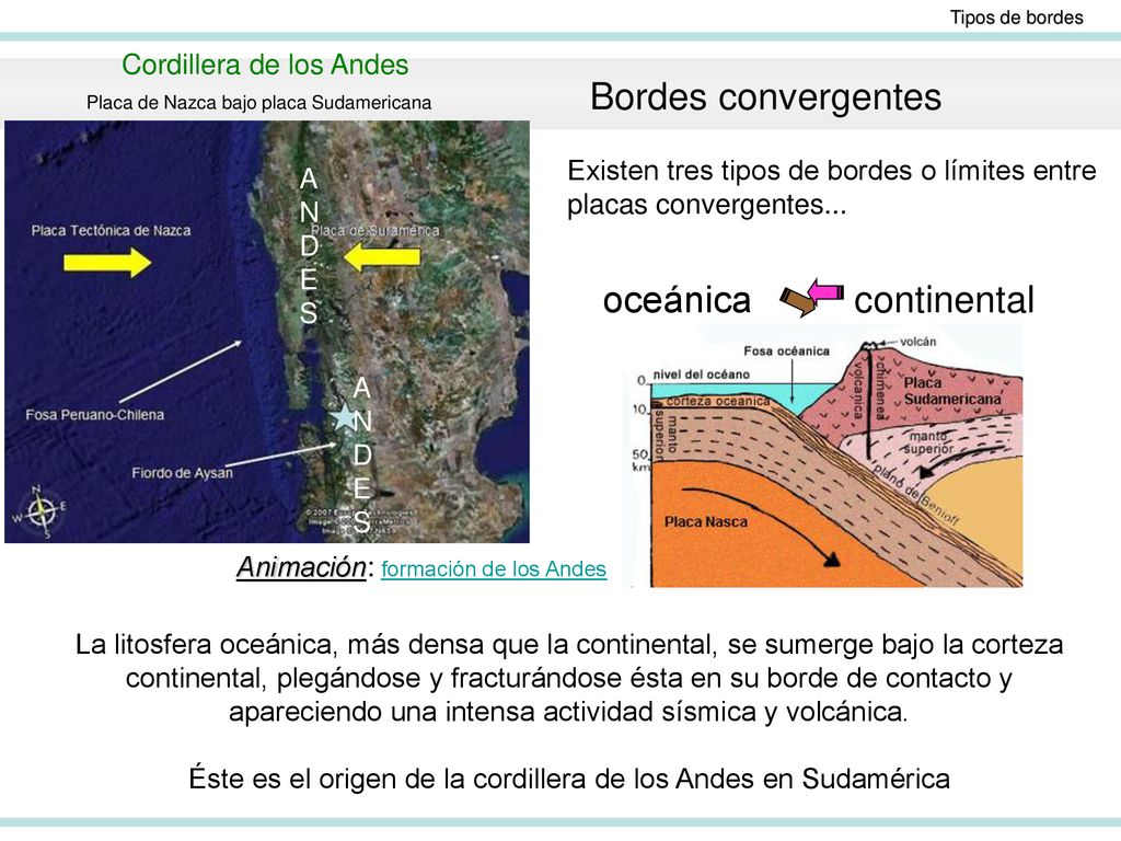 Éste es el origen de la cordillera de los Andes en Sudamérica