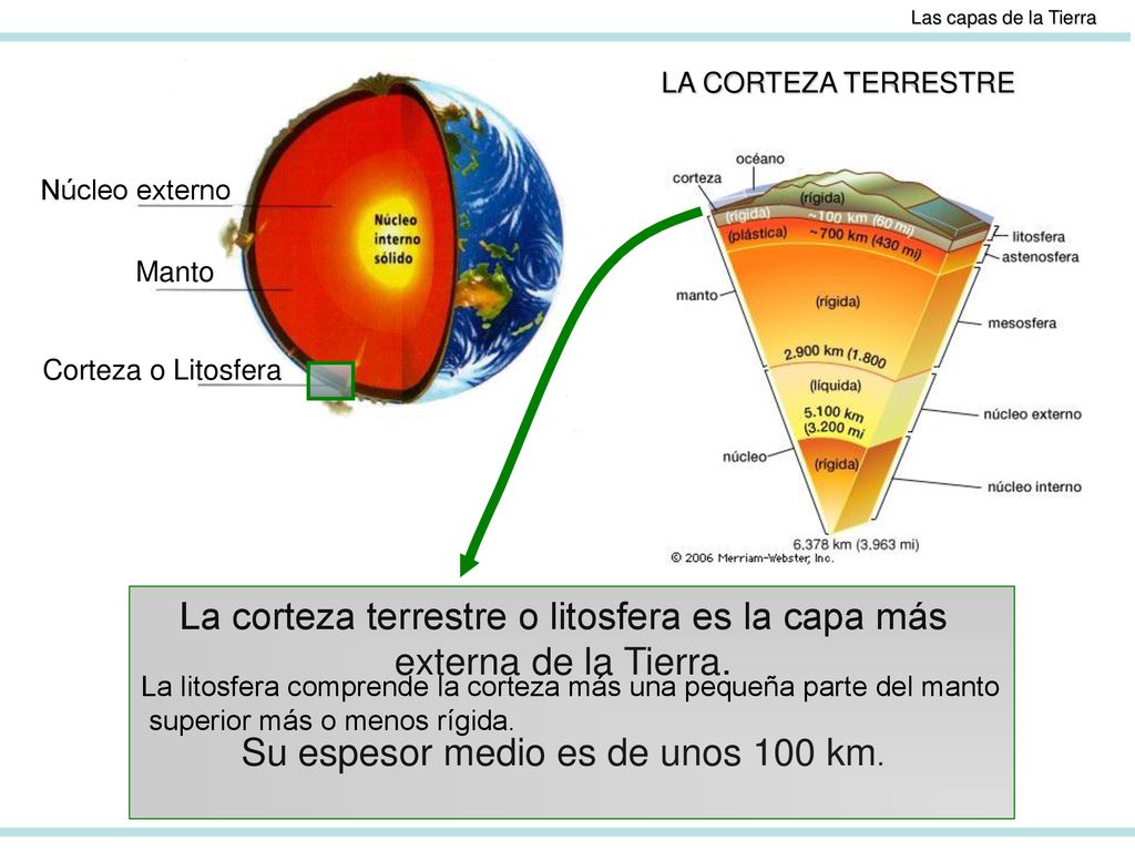 La corteza terrestre o litosfera es la capa más externa de la Tierra.