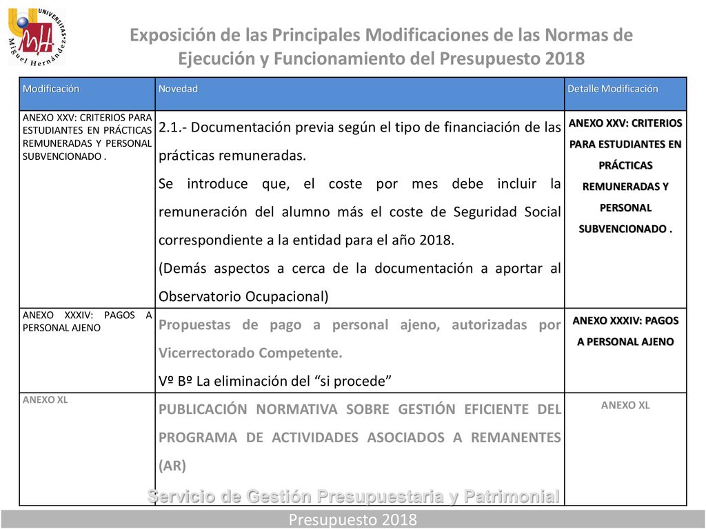 Exposición de las Principales Modificaciones de las Normas de Ejecución y Funcionamiento del Presupuesto 2018