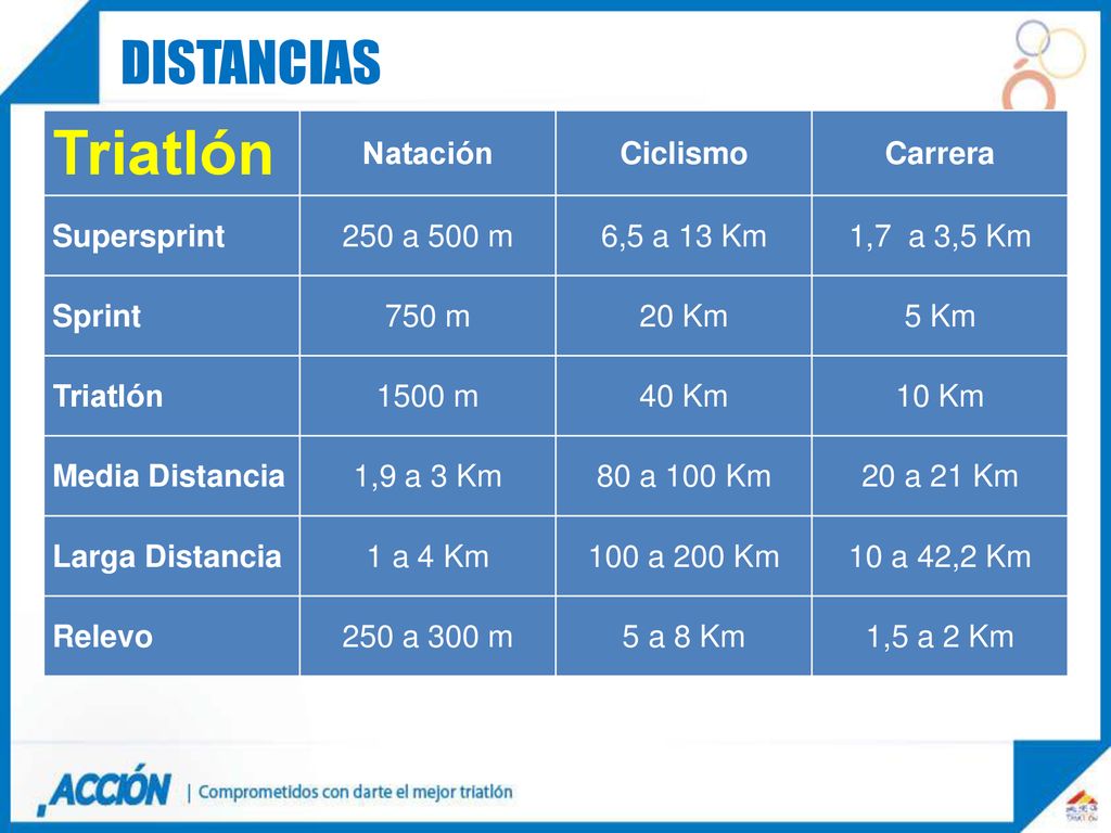 Triatlón distancias Natación Ciclismo Carrera Supersprint 250 a 500 m