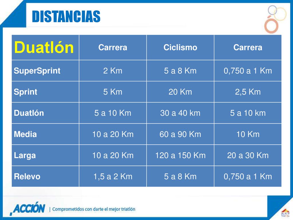 Duatlón distancias Carrera Ciclismo SuperSprint 2 Km 5 a 8 Km