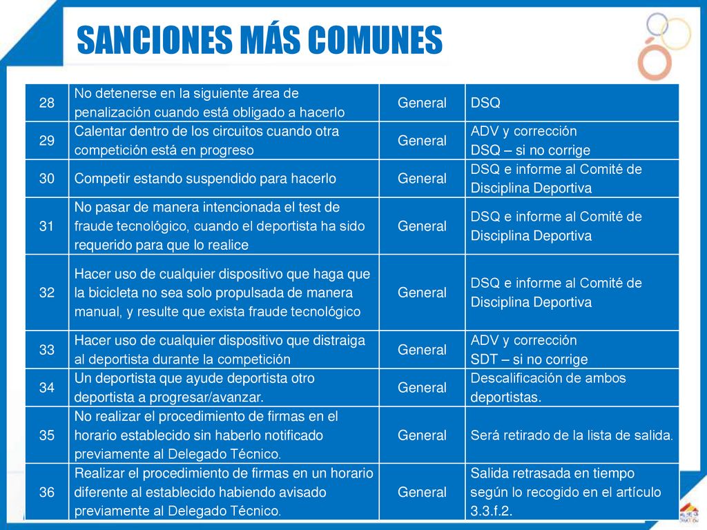Sanciones más comunes 28. No detenerse en la siguiente área de penalización cuando está obligado a hacerlo.