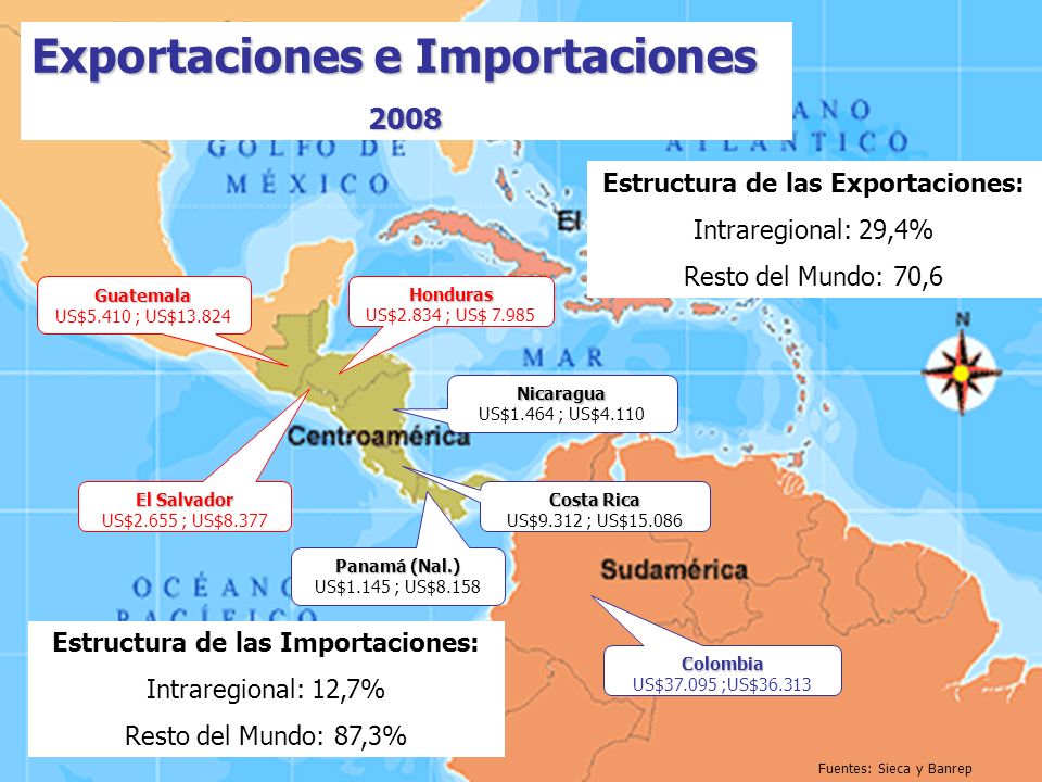 Estructura de las Exportaciones: Estructura de las Importaciones: