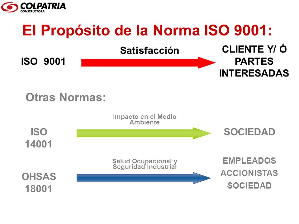 El Propósito de la Norma ISO 9001:
