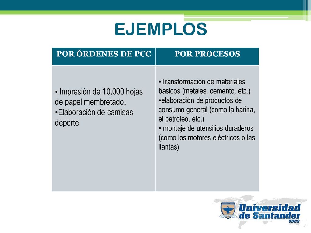EJEMPLOS Elaboración de camisas deporte POR ÓRDENES DE PCC