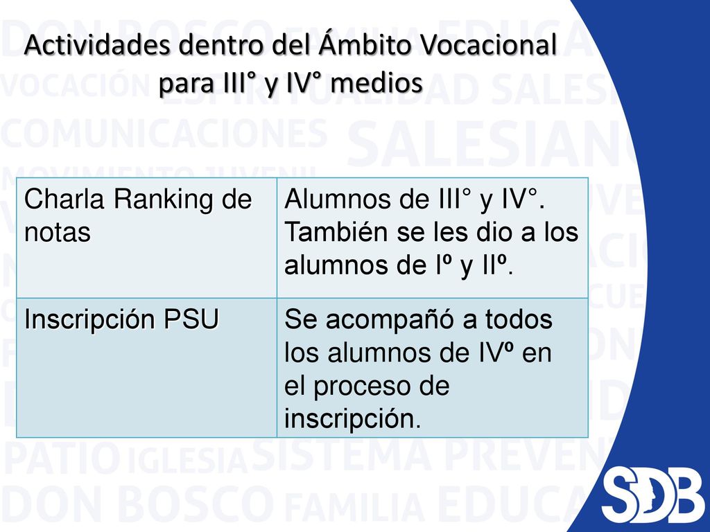 Actividades dentro del Ámbito Vocacional para III° y IV° medios