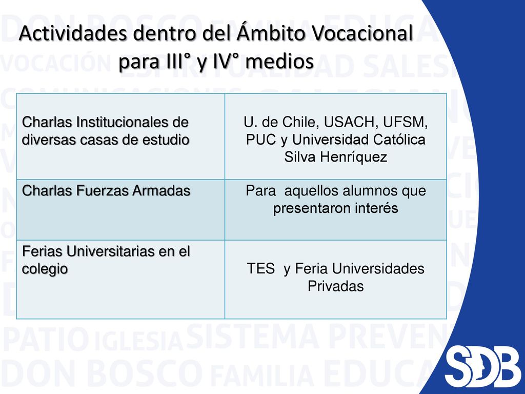 Actividades dentro del Ámbito Vocacional para III° y IV° medios