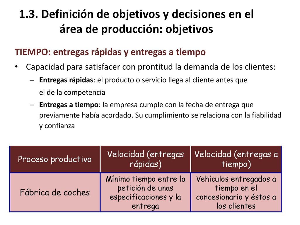 1.3. Definición de objetivos y decisiones en el área de producción: objetivos