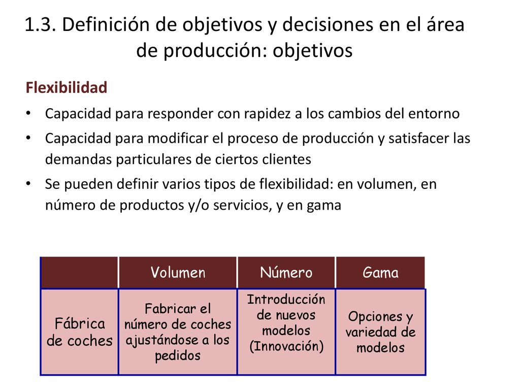 1.3. Definición de objetivos y decisiones en el área de producción: objetivos