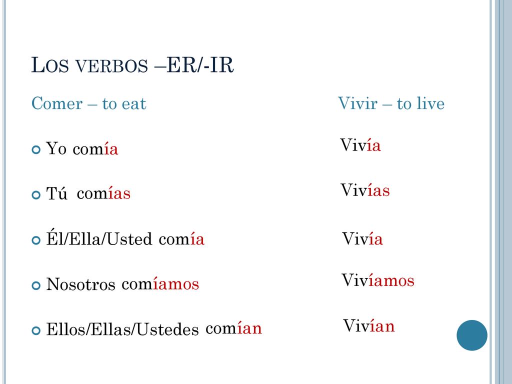 Los verbos –ER/-IR Comer – to eat Vivir – to live Yo Tú Él/Ella/Usted