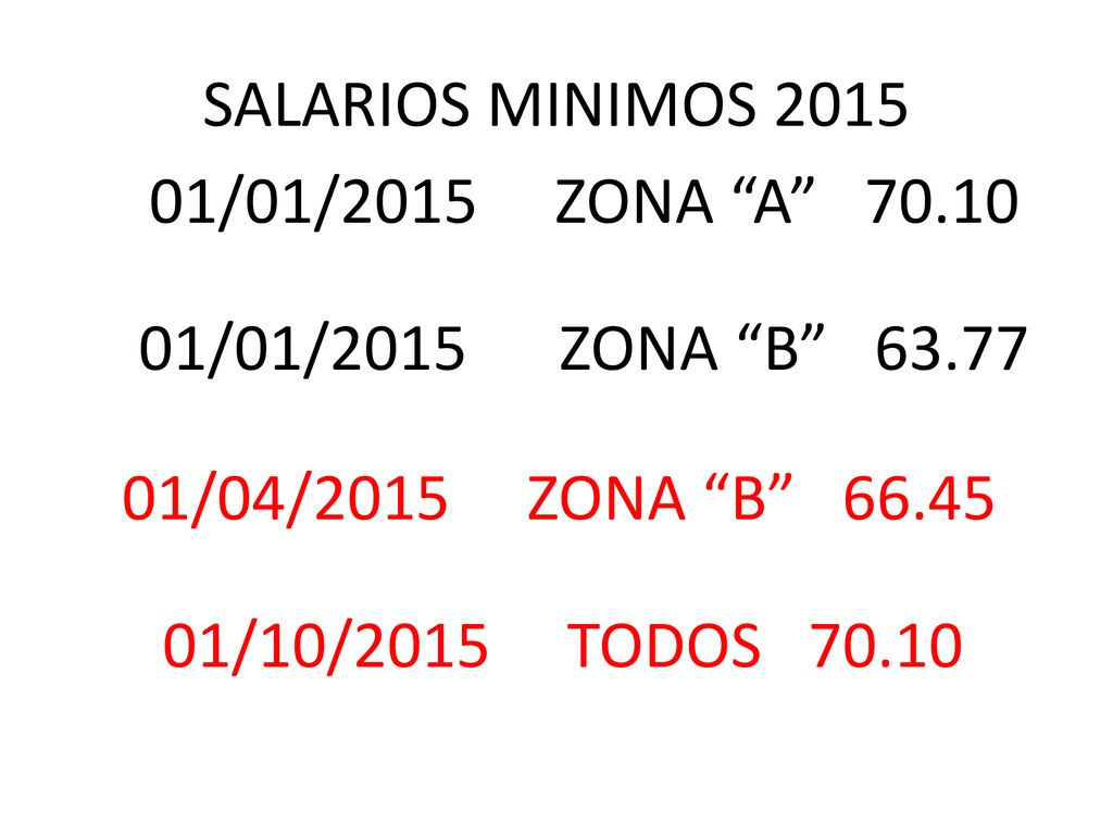 SALARIOS MINIMOS /01/2015 ZONA A /01/2015 ZONA B /04/2015 ZONA B