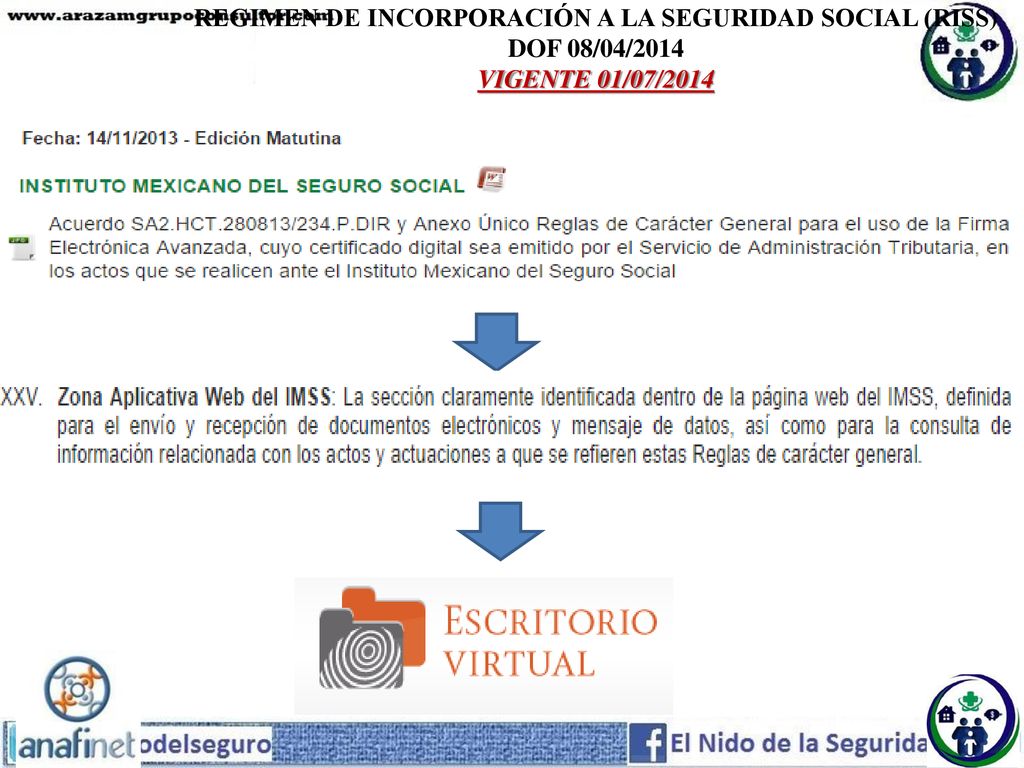 REGIMEN DE INCORPORACIÓN A LA SEGURIDAD SOCIAL (RISS)