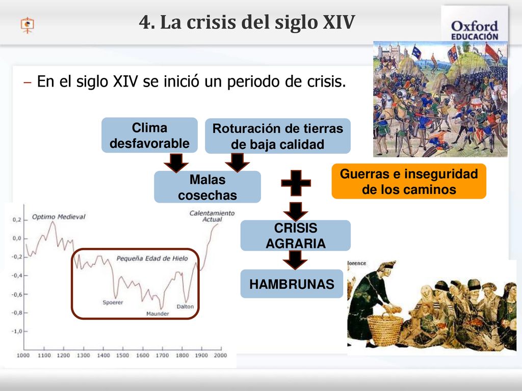 4. La crisis del siglo XIV En el siglo XIV se inició un periodo de crisis. Guerras e inseguridad de los caminos.