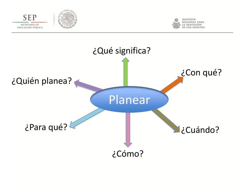 Planear ¿Qué significa ¿Con qué ¿Quién planea ¿Para qué ¿Cuándo