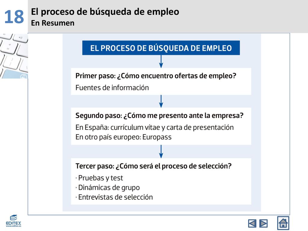 18 El proceso de búsqueda de empleo En Resumen Banda Superior