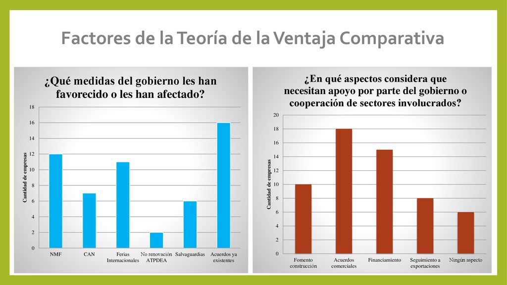 Factores de la Teoría de la Ventaja Comparativa