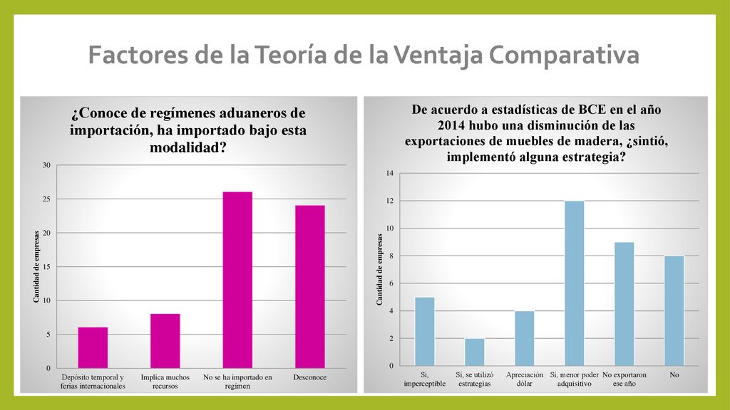 Factores de la Teoría de la Ventaja Comparativa