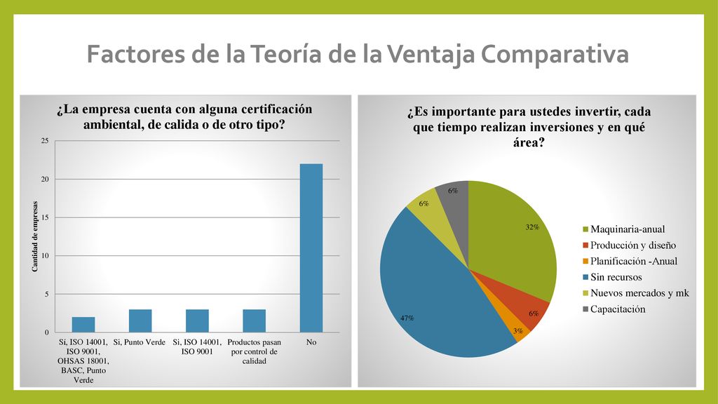 Factores de la Teoría de la Ventaja Comparativa