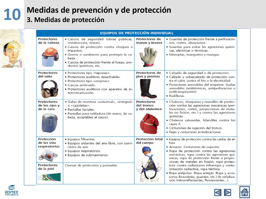 10 Medidas de prevención y de protección 3. Medidas de protección