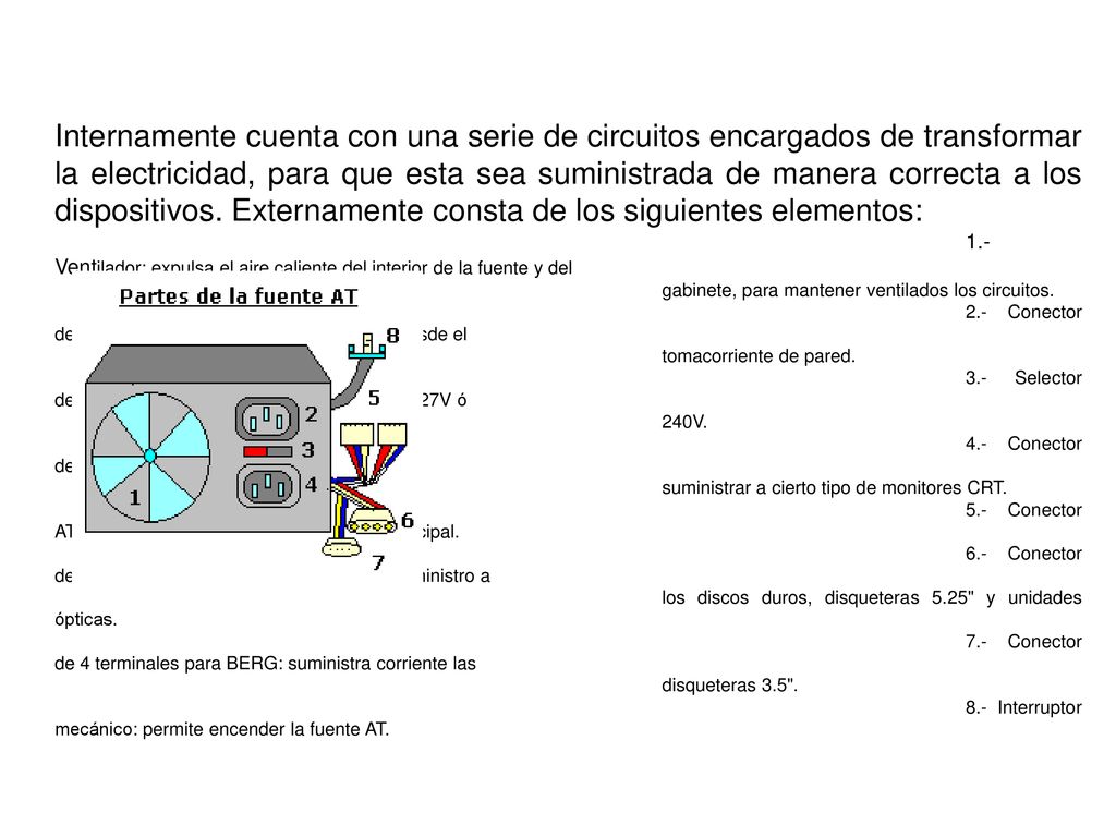 Internamente cuenta con una serie de circuitos encargados de transformar la electricidad, para que esta sea suministrada de manera correcta a los dispositivos. Externamente consta de los siguientes elementos: