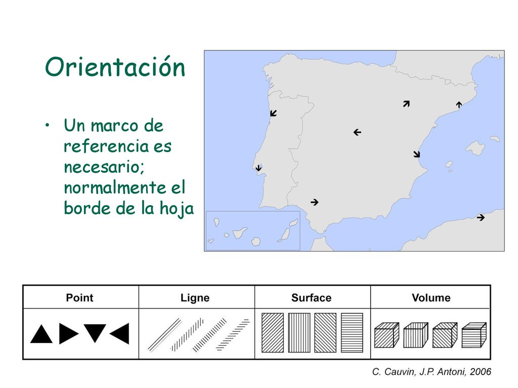 Orientación Un marco de referencia es necesario; normalmente el borde de la hoja