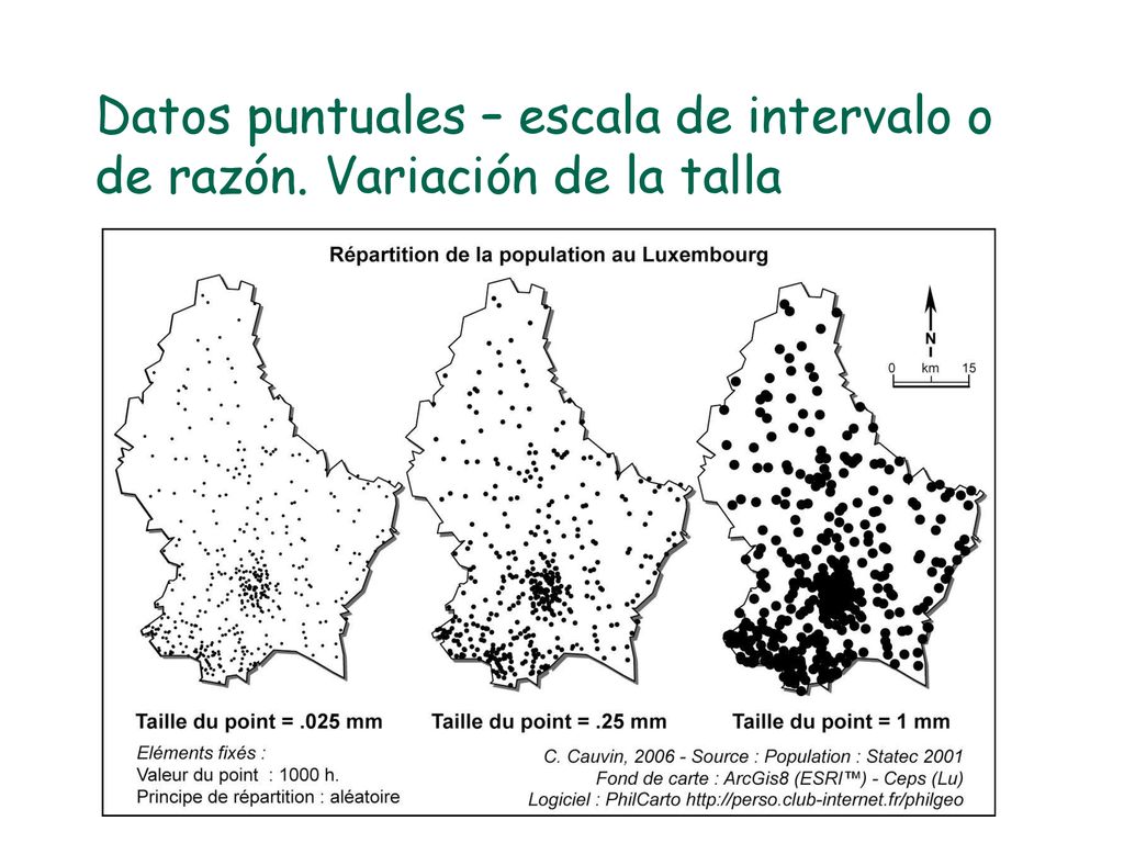 Datos puntuales – escala de intervalo o de razón. Variación de la talla