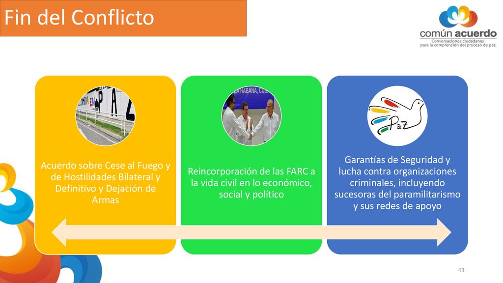 Fin del Conflicto Acuerdo sobre Cese al Fuego y de Hostilidades Bilateral y Definitivo y Dejación de Armas.