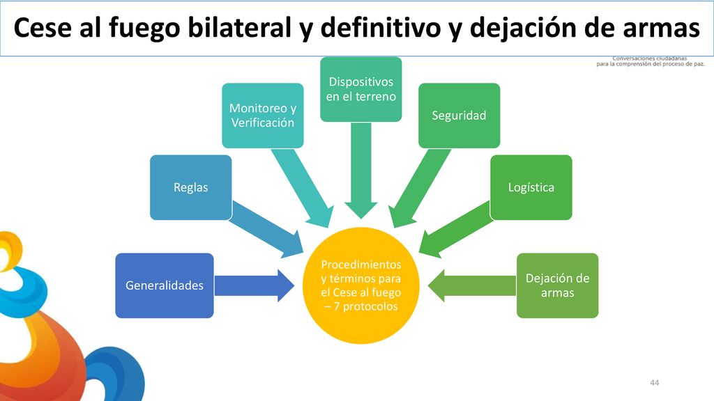 Cese al fuego bilateral y definitivo y dejación de armas