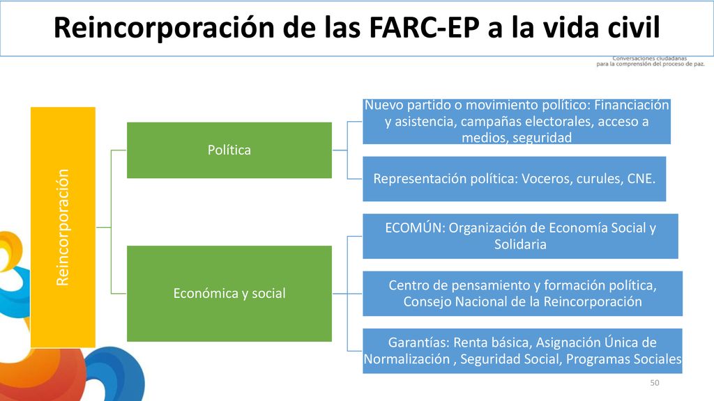Reincorporación de las FARC-EP a la vida civil