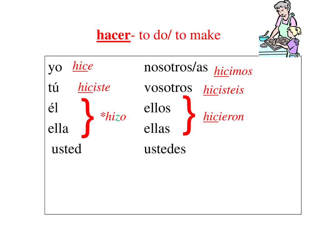 hacer- to do/ to make yo nosotros/as tú vosotros él ellos ella ellas usted ustedes hice. hicimos.