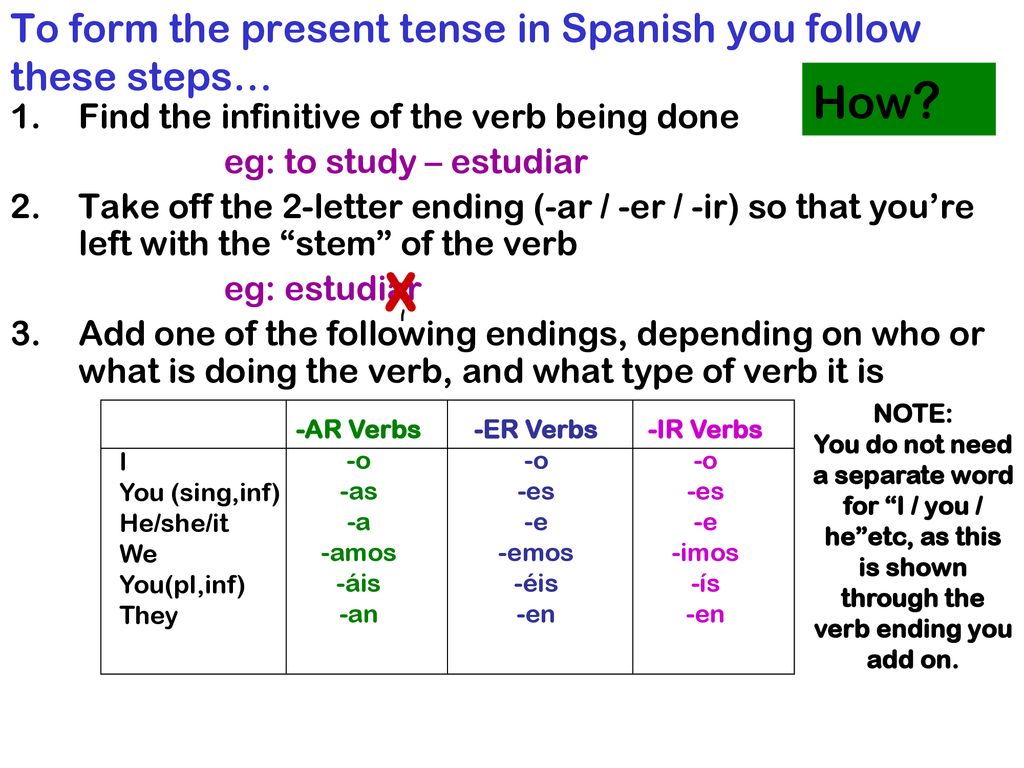 To form the present tense in Spanish you follow these steps…
