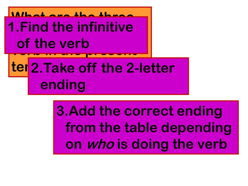 What are the three steps to making a verb in the present tense