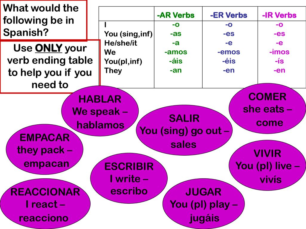 Use ONLY your verb ending table to help you if you need to