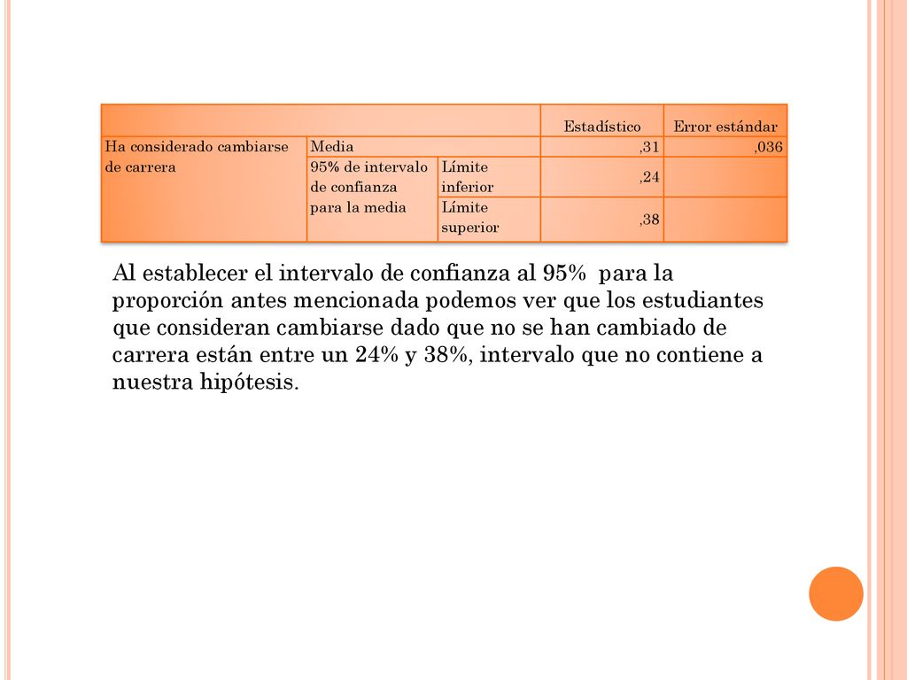 Estadístico. Error estándar. Ha considerado cambiarse de carrera. Media. ,31. , % de intervalo de confianza para la media.
