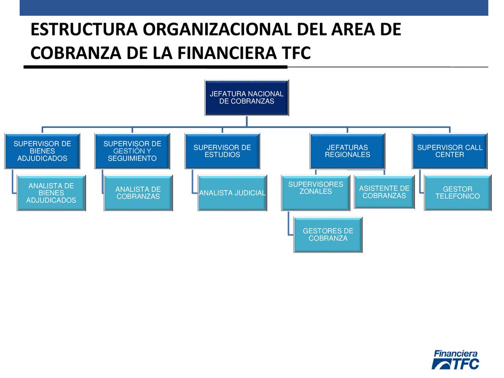 ESTRUCTURA ORGANIZACIONAL DEL AREA DE COBRANZA DE LA FINANCIERA TFC