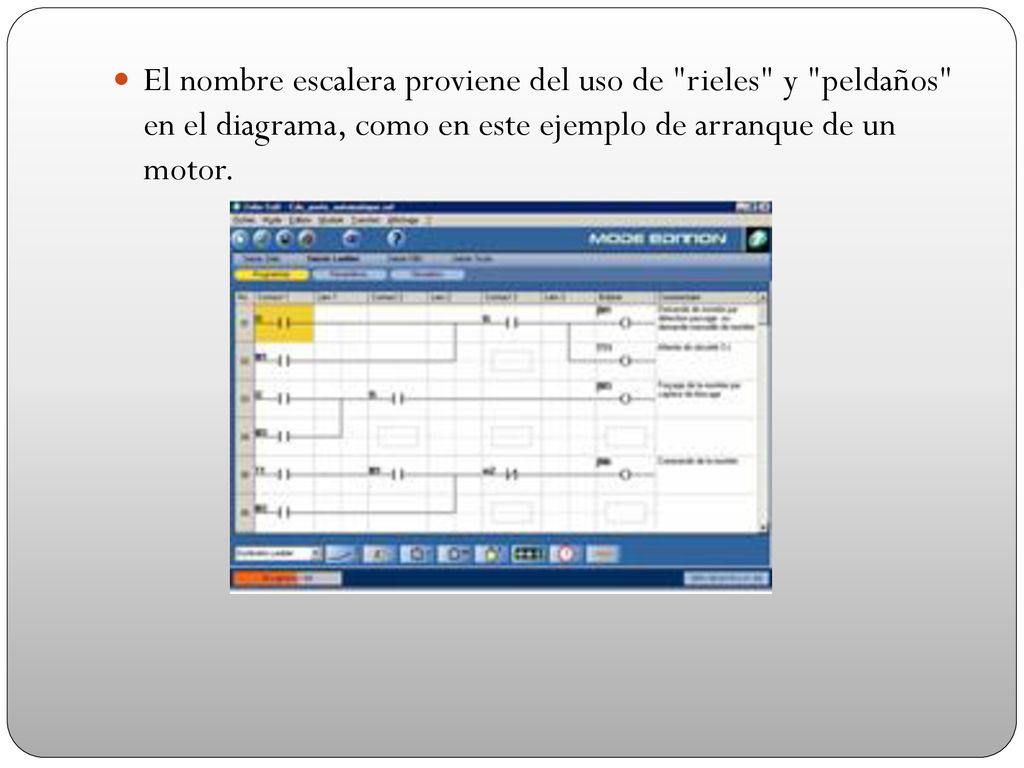 El nombre escalera proviene del uso de rieles y peldaños en el diagrama, como en este ejemplo de arranque de un motor.