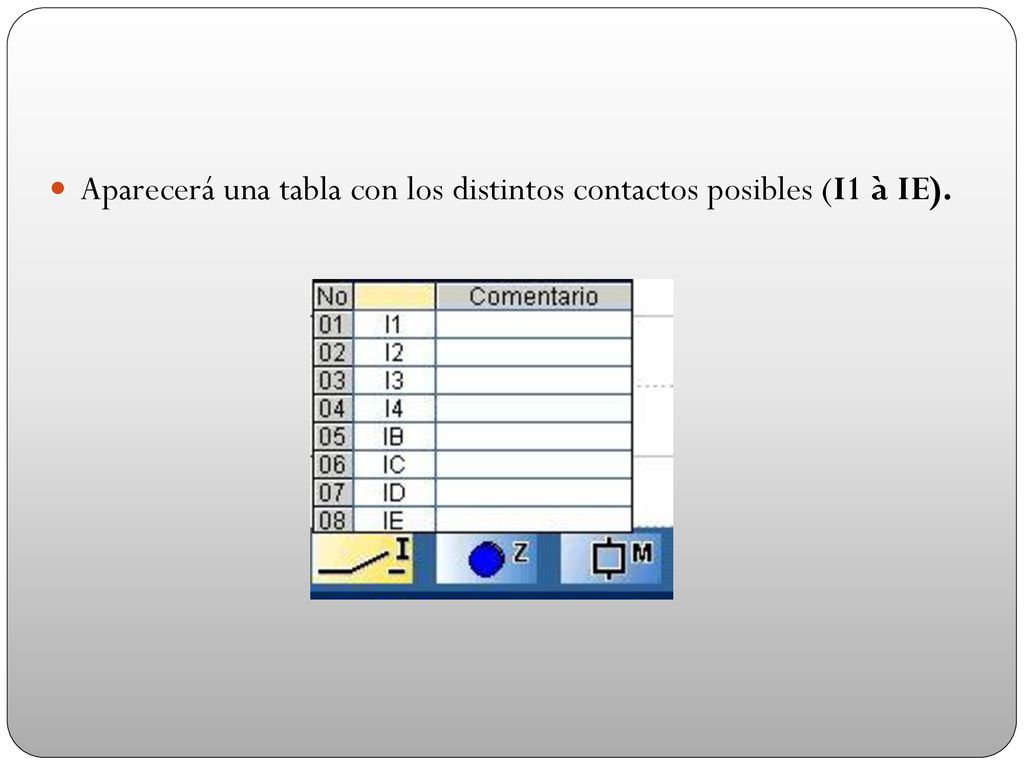 Aparecerá una tabla con los distintos contactos posibles (I1 à IE).