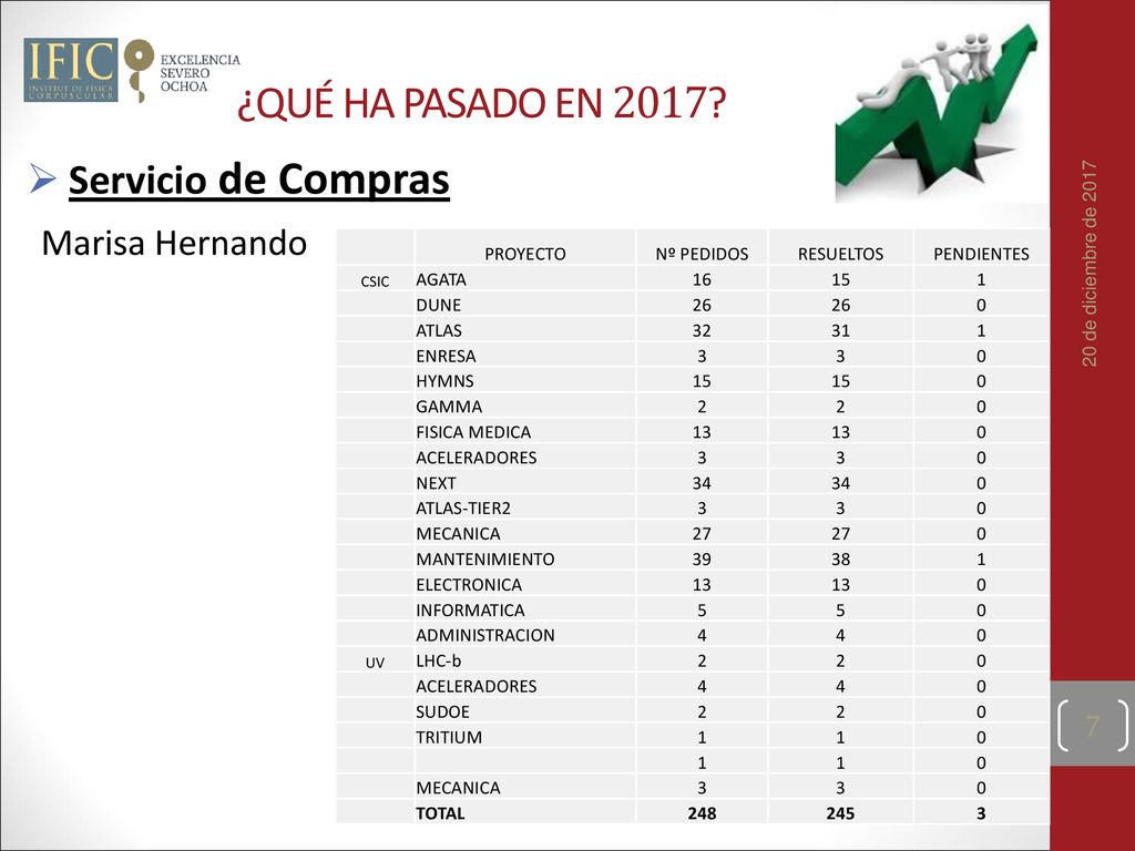 ¿QUÉ HA PASADO EN 2017 Servicio de Compras Marisa Hernando