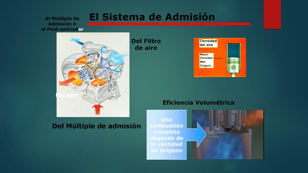 El Sistema de Admisión Del Múltiple de admisión Del Filtro de aire