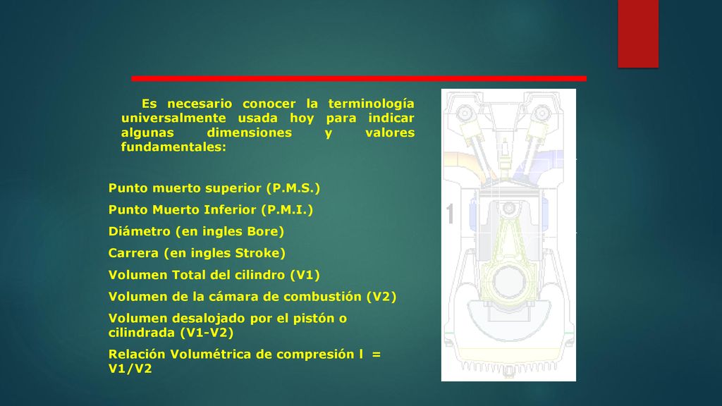 Punto muerto superior (P.M.S.) Punto Muerto Inferior (P.M.I.)