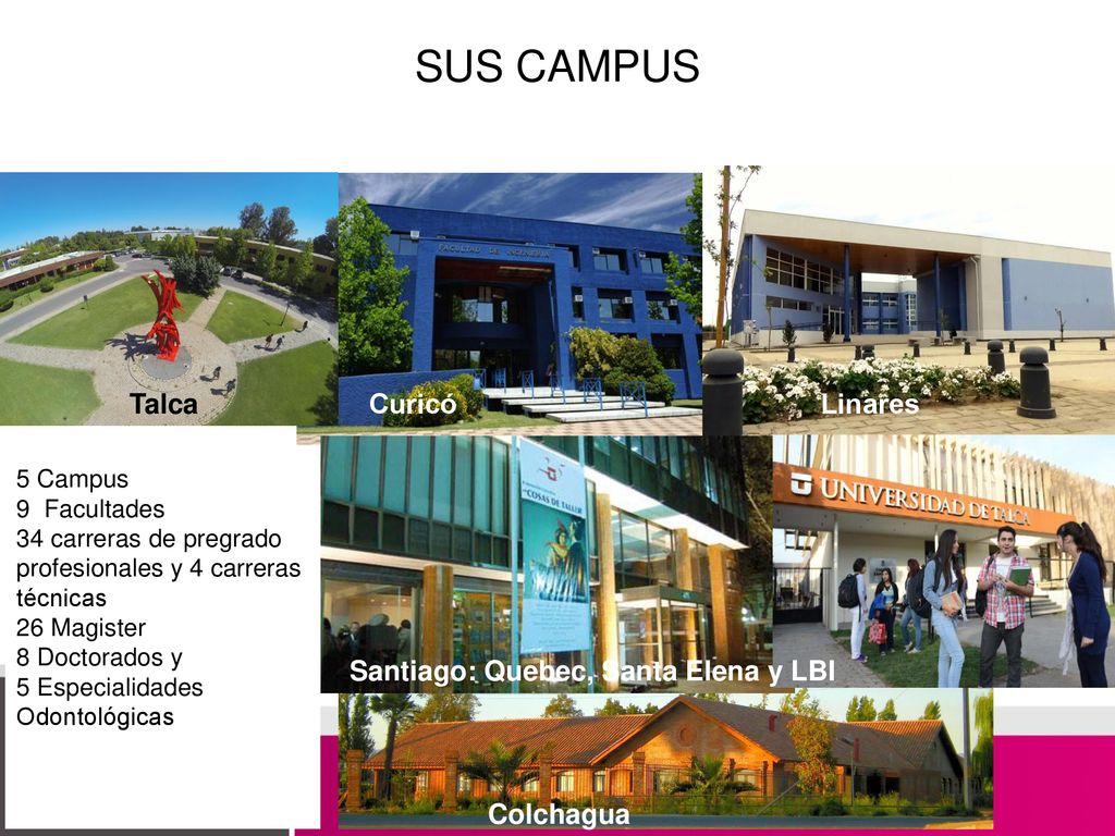SUS CAMPUS Talca Curicó Linares Santiago: Quebec, Santa Elena y LBI