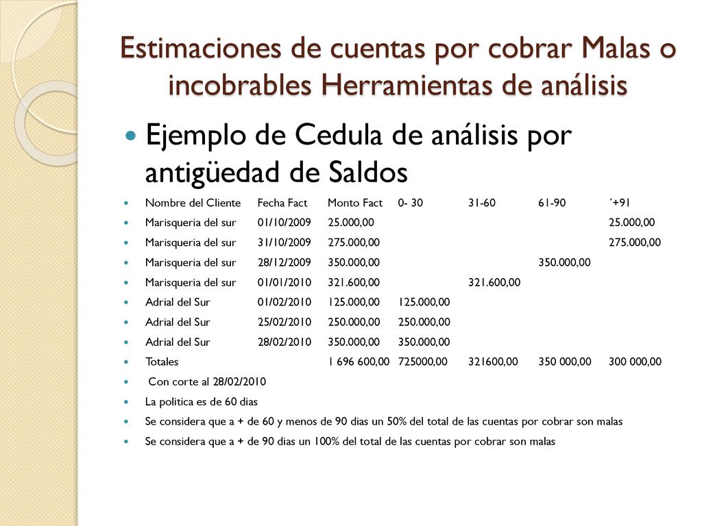 Ejemplo de Cedula de análisis por antigüedad de Saldos