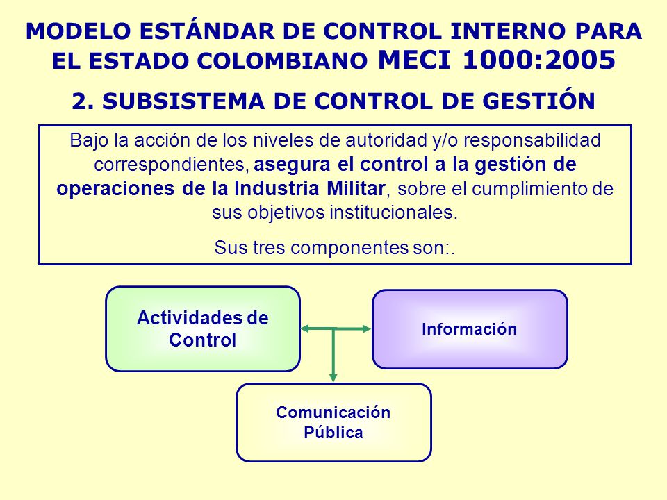 2. SUBSISTEMA DE CONTROL DE GESTIÓN Actividades de Control