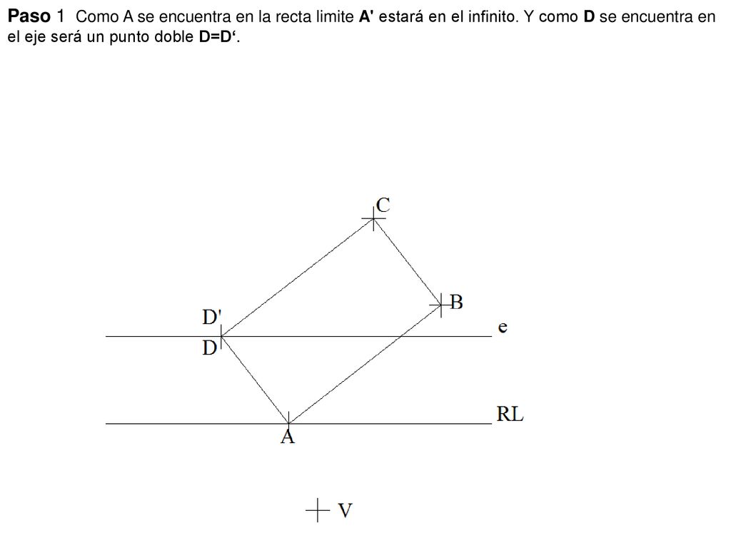 Paso 1 Como A se encuentra en la recta limite A estará en el infinito