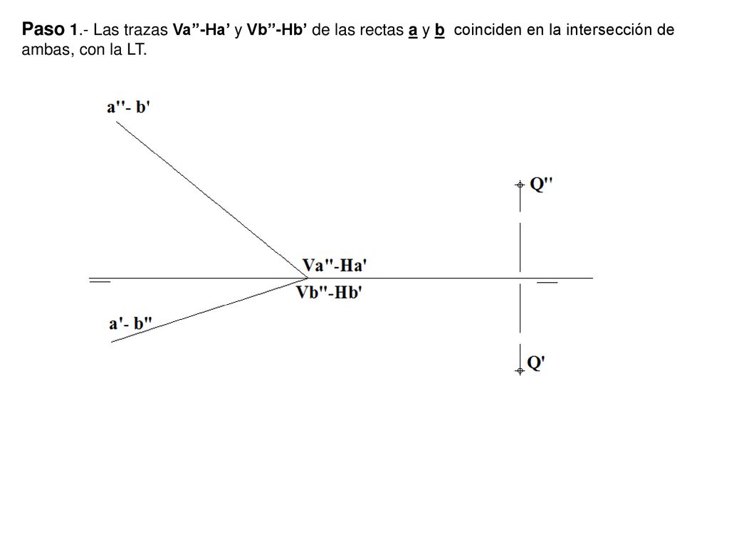 Paso 1.- Las trazas Va’’-Ha’ y Vb’’-Hb’ de las rectas a y b coinciden en la intersección de ambas, con la LT.