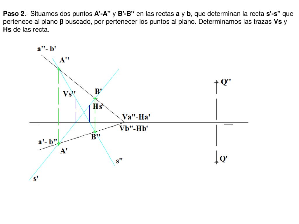 Paso 2.- Situamos dos puntos A -A y B -B ‘ en las rectas a y b, que determinan la recta s -s que pertenece al plano β buscado, por pertenecer los puntos al plano.