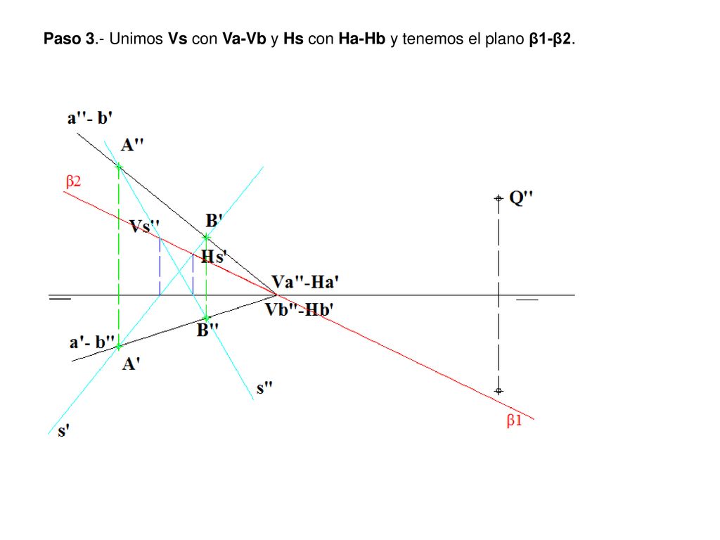 Paso 3.- Unimos Vs con Va-Vb y Hs con Ha-Hb y tenemos el plano β1-β2.