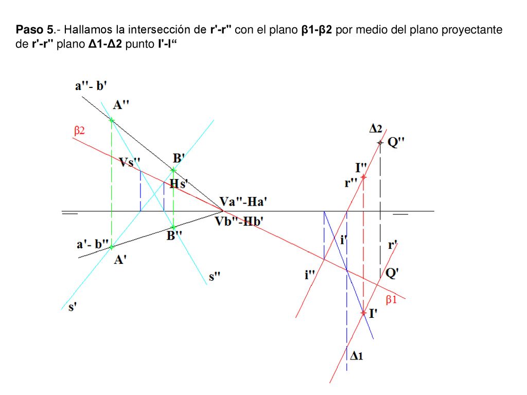 Paso 5.- Hallamos la intersección de r -r con el plano β1-β2 por medio del plano proyectante de r -r plano Δ1-Δ2 punto I -I‘‘