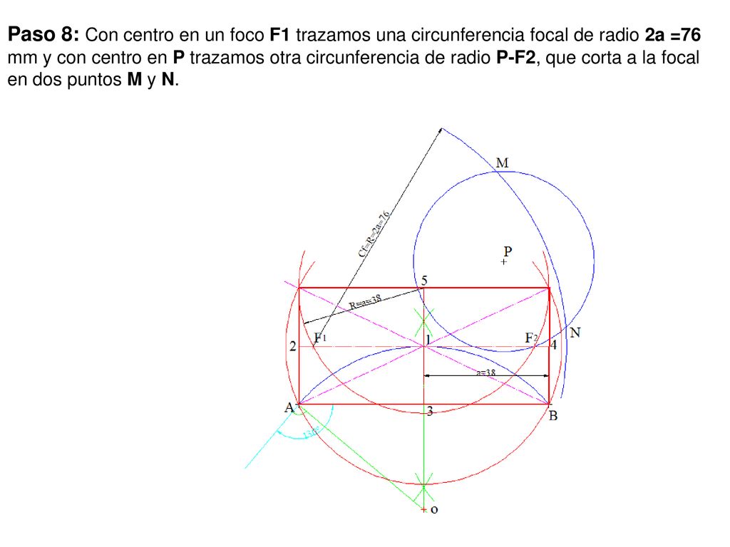 Paso 8: Con centro en un foco F1 trazamos una circunferencia focal de radio 2a =76 mm y con centro en P trazamos otra circunferencia de radio P-F2, que corta a la focal en dos puntos M y N.
